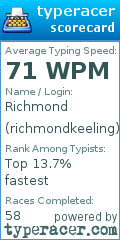 Scorecard for user richmondkeeling