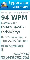Scorecard for user richqwerty