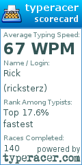 Scorecard for user ricksterz