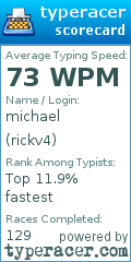 Scorecard for user rickv4
