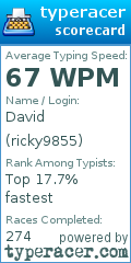 Scorecard for user ricky9855
