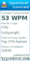Scorecard for user rickysingh