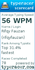 Scorecard for user rifqyfauzan
