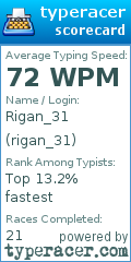 Scorecard for user rigan_31