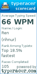 Scorecard for user rihnur