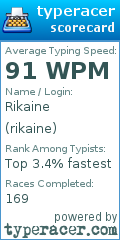 Scorecard for user rikaine