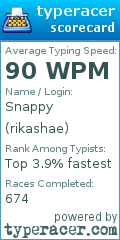 Scorecard for user rikashae