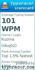 Scorecard for user rikoj02