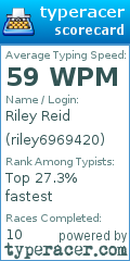 Scorecard for user riley6969420