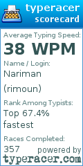 Scorecard for user rimoun