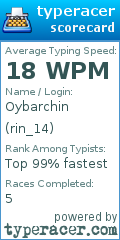 Scorecard for user rin_14