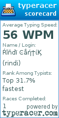 Scorecard for user rindi