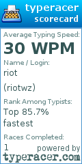 Scorecard for user riotwz