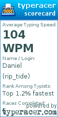 Scorecard for user rip_tide