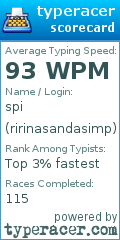 Scorecard for user ririnasandasimp