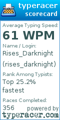 Scorecard for user rises_darknight