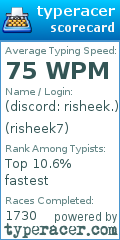 Scorecard for user risheek7