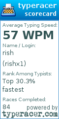 Scorecard for user rishx1
