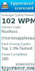 Scorecard for user rissrossapplesauce