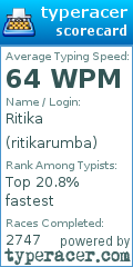 Scorecard for user ritikarumba