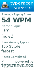 Scorecard for user riulet