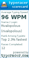 Scorecard for user rivalopolous