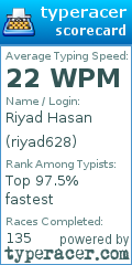 Scorecard for user riyad628