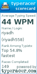 Scorecard for user riyadh558