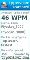 Scorecard for user riyodan_3000