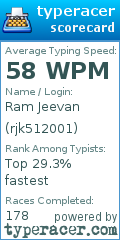 Scorecard for user rjk512001