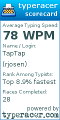 Scorecard for user rjosen