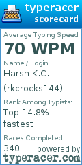 Scorecard for user rkcrocks144