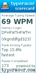 Scorecard for user rkgnddfgd323