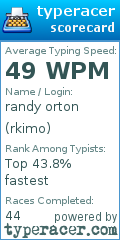 Scorecard for user rkimo