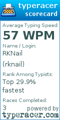 Scorecard for user rknail
