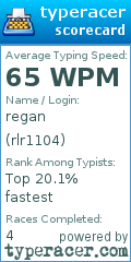 Scorecard for user rlr1104
