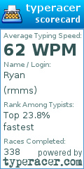 Scorecard for user rmms
