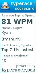 Scorecard for user rmshum