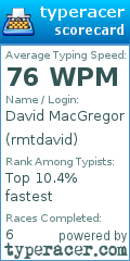 Scorecard for user rmtdavid