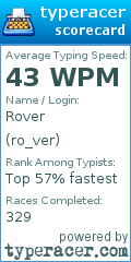 Scorecard for user ro_ver