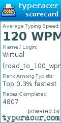 Scorecard for user road_to_100_wpm
