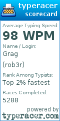 Scorecard for user rob3r