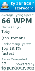 Scorecard for user rob_roman