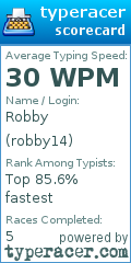 Scorecard for user robby14