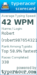 Scorecard for user robert987654321