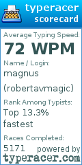 Scorecard for user robertavmagic