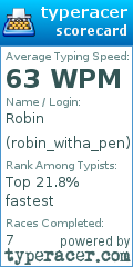 Scorecard for user robin_witha_pen