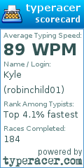 Scorecard for user robinchild01