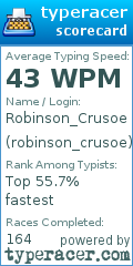 Scorecard for user robinson_crusoe