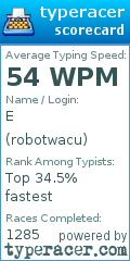 Scorecard for user robotwacu